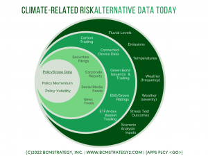 BCMstrategy, Inc. Releases Climate Finance Alternative Data Framework
