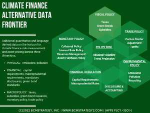 Climate Finance Alternative Data Frontier