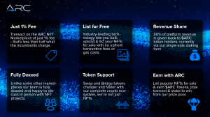 Features of the ARC NFT Marketplace, low fees, free listing, revenue share, doxxed team, defi ecosystem, token airdrop