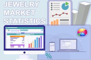 Jewelry Market Statistics
