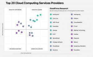 Top Twenty Cloud Computing Companies_GoodFirms