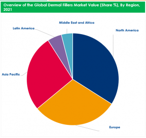 Global Dermal Fillers Market By Region