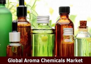 aroma chemicals market prices