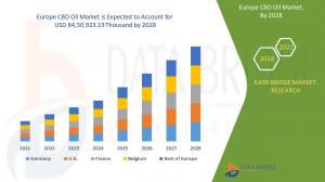 Europe CBD Oil Market