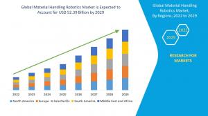 Material Handling Robotics Market