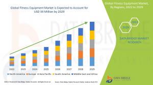 Fitness Equipment Market Share, Industry Growth, Size, Trends, Revenue, Regional Segmentation and 2022-2029 Forecast