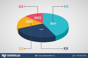 Bicycle Motors Market