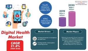Digital Health Market Research Report by P&S Intelligence