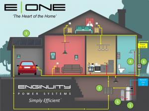  Enginuity’s award-winning E|ONE all-in-one private generation appliance redefines home and commercial HVAC by providing heat, hot water, and electricity for homes and small businesses on demand, and fully protects users from power interruptions.