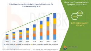 Feed Processing Market To Witness A Pronounce Growth Rate 5.10% During 2022 To 2029