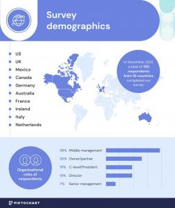 graphic design survey by Piktochart, demographics