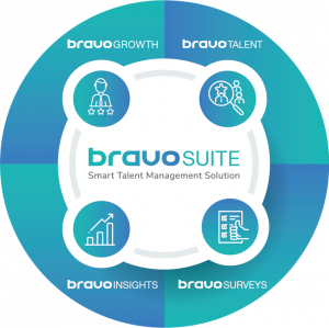 bravoSUITE-talent management system