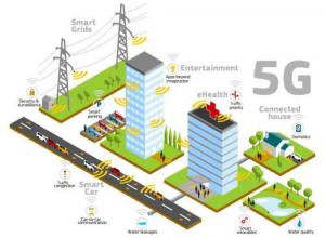 5G Infrastructure Market Report