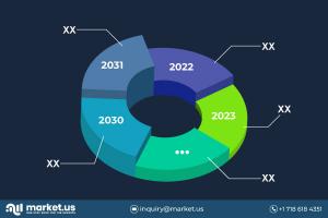 Liquid-filled Capsules Market