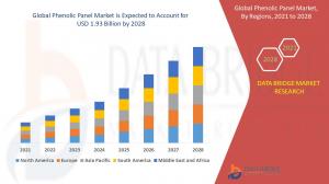 Global Phenolic Panel Market