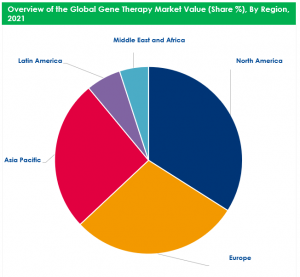 Gene Therapy Market Share By Region 2021