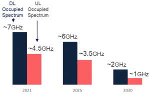 Attrition of the Occupied Spectrum by the current satellite fleet