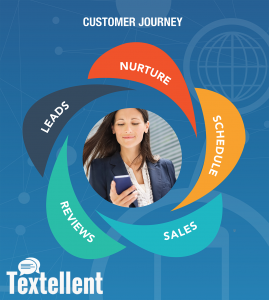 Business Texting Solution For Customer Experience: Leads, Nurture, Schedule, Sales, Reviews