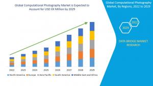 Computational Photography Market