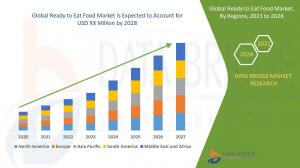 Global Ready to Eat Food Market