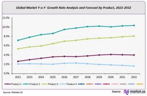 Military Wearables Market