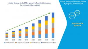Display Optical Film Market