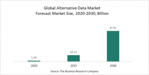 Alternative Data Market 2022 – Market Size, Trends, And Global Forecast 2022-2026