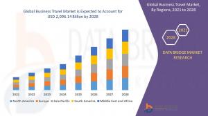 Global Business Travel Market