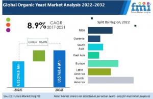 organic yeast market