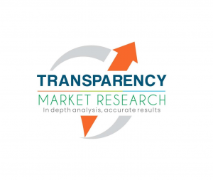 Advanced Packaging Technologies Market