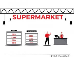 Retail experts YRC unveils 4 truths about "Starting a Supermarket" business