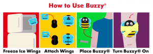 Infographic images showing how to use Buzzy