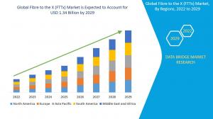 Global Fibre to the X (FTTx) Market