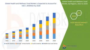 Global Health and Wellness Food Market