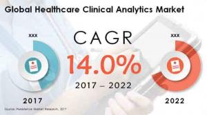 Healthcare Clinical Analytics Market