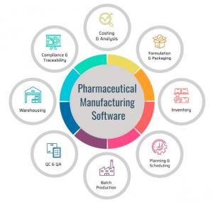 Pharmaceutical Manufacturing Software Market