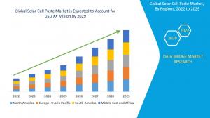 Solar Cell Paste Market