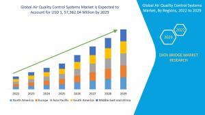 Air Quality Control Systems Market