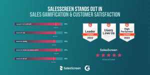 SalesScreen Named a G2 Sales Gamification Leader And More for Summer 2022
