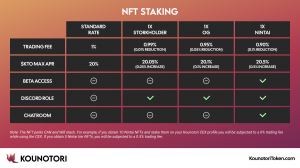 Kounotori Token NFT Utilities