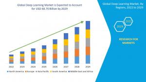Deep Learning Market