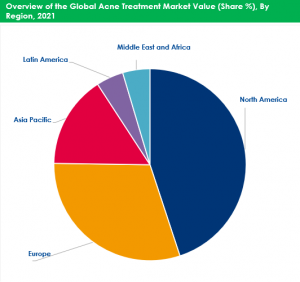 Acne Treatment Market By Regional Analysis