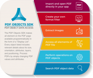 PDF Objects SDK makes all PDF elements and attributes available to the developer.