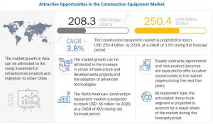 Construction Equipment Market