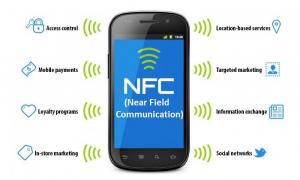Near Field Communication (NFC) Market