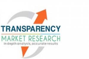 Commercial Drones Market