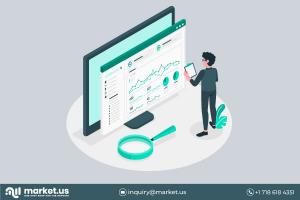 Digital Technology Platforms Market Size & Forecast Report, Revolutionary Opportunities, Growth Prospects 2031