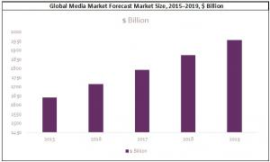 Global Media Market Forecast Market Size