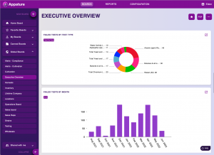 Sample Test Results Dashboard