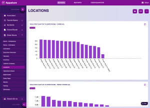 Location Report Sample